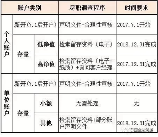 人口大普查可以改姓_人口普查(2)