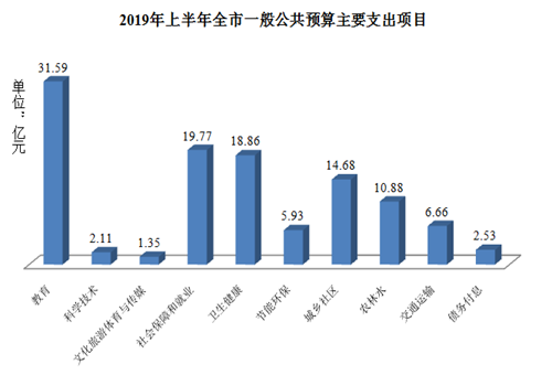 2o18年日照财政收入和经济总量_日照经济开发区规划图(2)