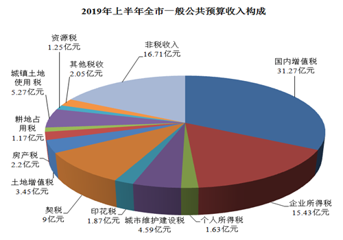 莒县的gdp算进日照里面吗_重磅 山东省17市GDP半年报 济宁市排名第六 附详细数据分析(3)