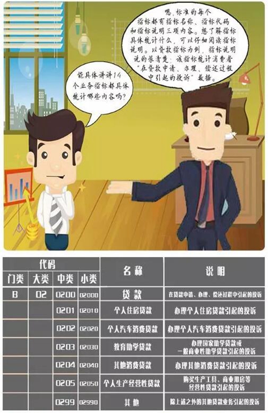 图解《金融消费者投诉统计分类及编码 银行业
