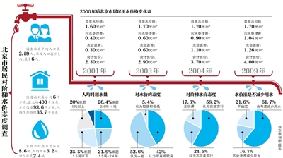 家庭人口调查与分析_第六次人口普查分析之六 上海人口家庭户特征分析(2)