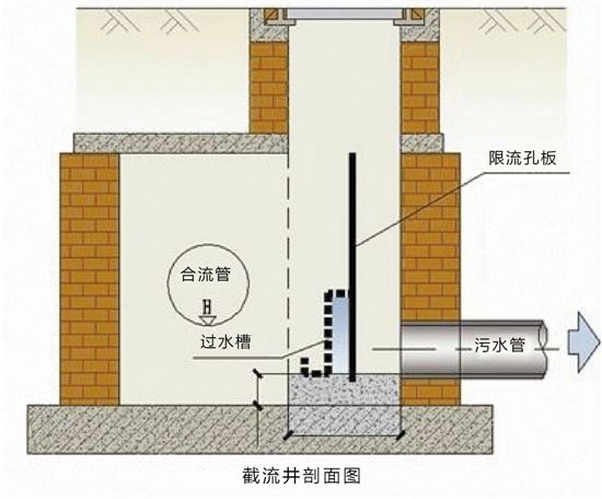 洗衣机直排污水成为河道治理难题