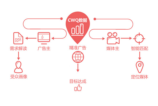 精准营销_精准口碑营销_精准点睛营销助手