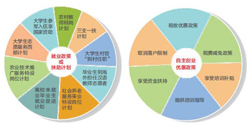 代表委员热议:大学生就业 啥时能松口气儿