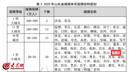 莒县被规划为省县域中心城市 2020年或达50万