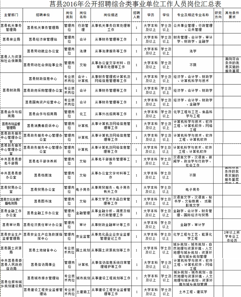 莒县事业单位公开招聘21名工作人员_莒县