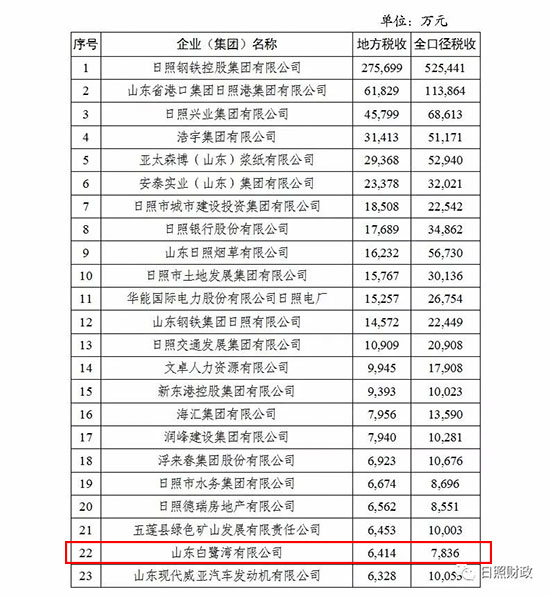 五莲gdp_重磅 2017年五莲县经济社会发展成绩单发布,涉及五莲人的方方面面