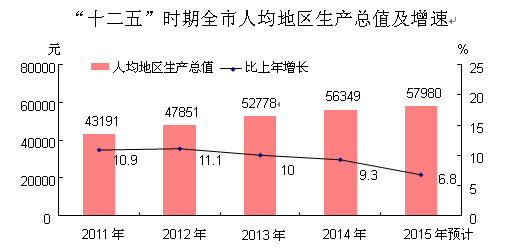 日照2025年gdp_重磅 山东省17市GDP半年报 济宁市排名第六 附详细数据分析(2)