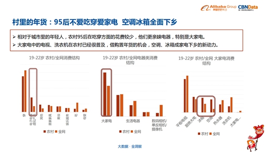 点击浏览下一张