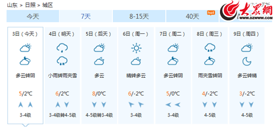 今日立春明日雪 日照一周遇两次冷空气