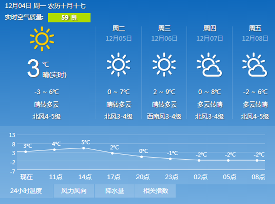 日照本周将遇两波冷空气 低温降到-3℃