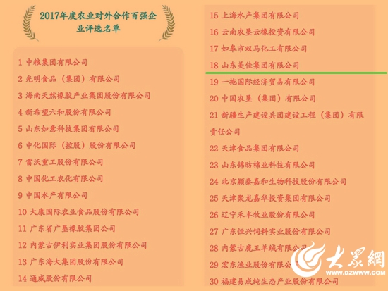集团荣膺2017年中国农业对外合作百强企业
