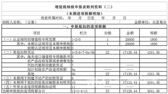 死亡人口表可以自主填报美味_高考志愿填报表(2)