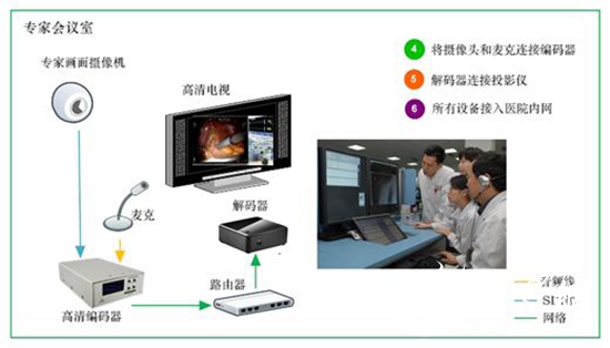 中非对口医院合作机制建设项目·中刚友谊医院人才培训班（第三期）开班(图1)