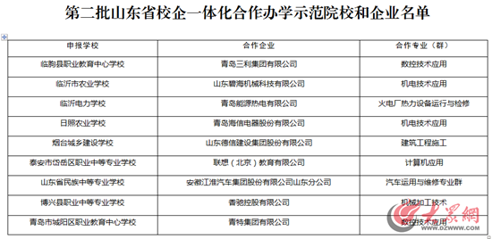 山东公布第二批校企合作办学名单 日照一学校