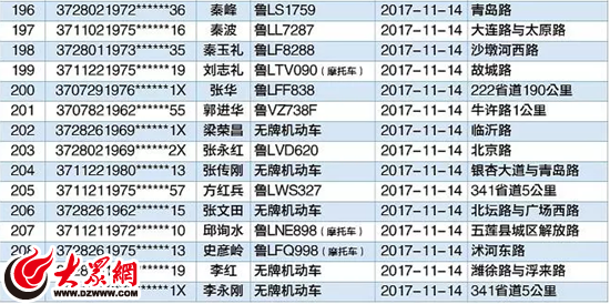 日照市人口增长趋势_中国人口增长趋势图(2)