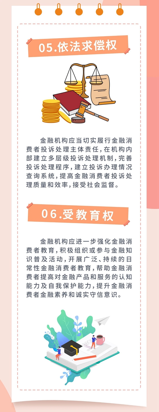 315金融消费者权益日金融消费者八项权利