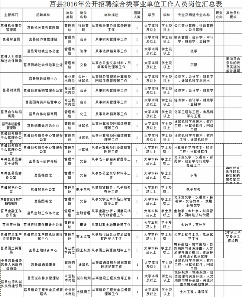 莒县事业单位公开招聘21名工作人员