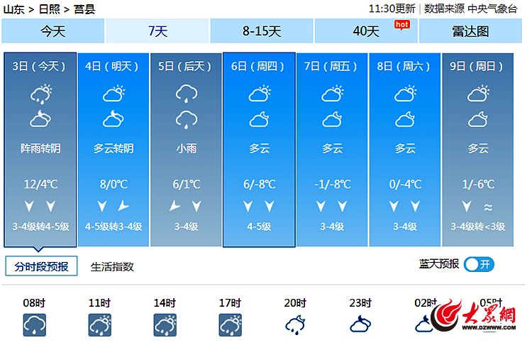 中國天氣網信息