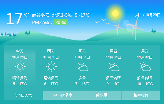 日照近期天气预报大众网日照10月29日讯(记者 陈平平)又是一个被冻醒