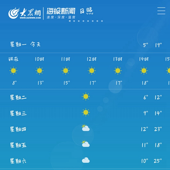 未来一周天气预报大众网日照·海报新闻4月1日讯(记者 陈平平 实习生