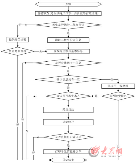 点击浏览下一张 点击浏览下一张