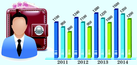 点击浏览下一张 点击浏览下一张