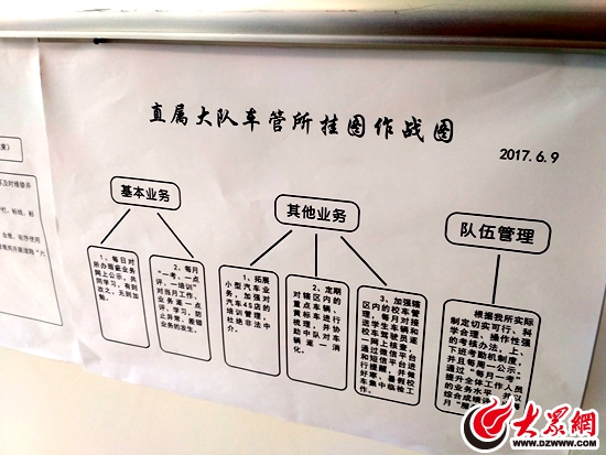 挂图工作作战图图片