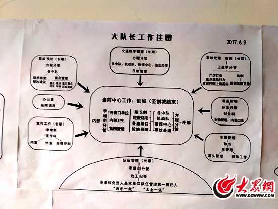 挂图工作作战图图片